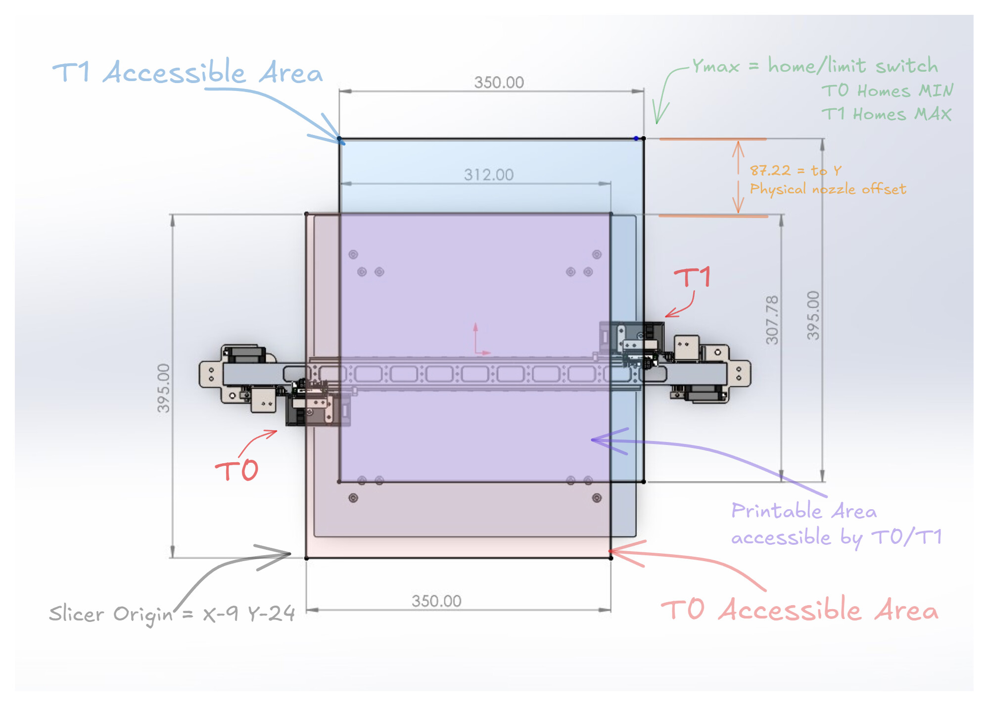 IDEX strange offset requirements - General Discussion - Klipper