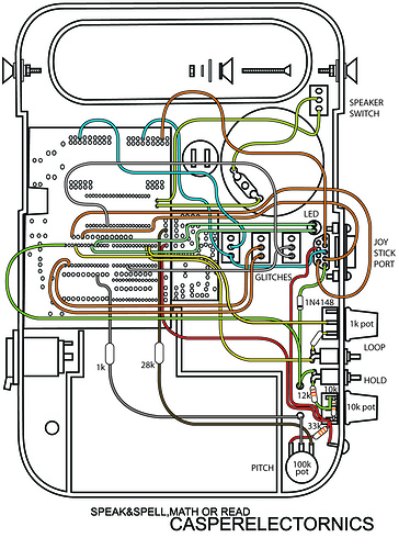 ASSEMBLYdiagram