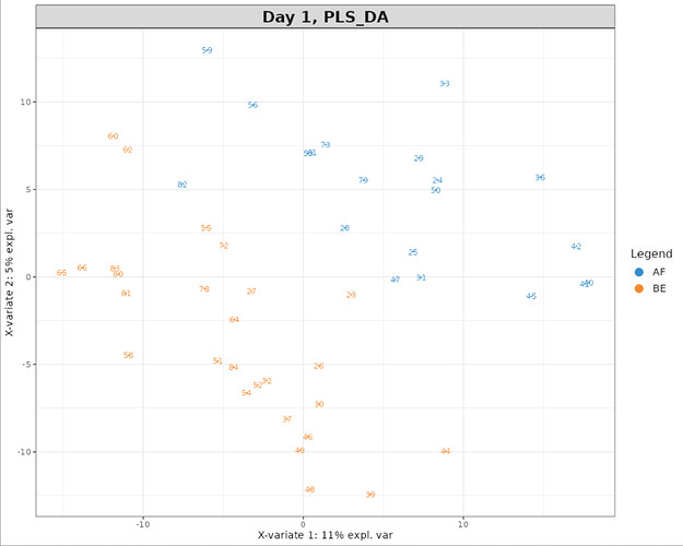 day1_plsda