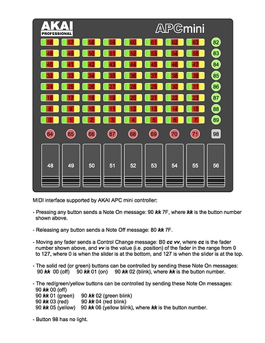 Akai APC mini light configuration - #2 by kk100 - Help