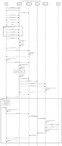 router-terminated