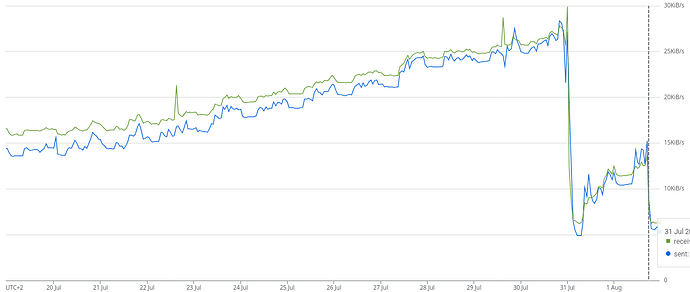Screenshot 2025-08-01 at 23-20-13 VM instances – Monitoring – element-web – Google Cloud console