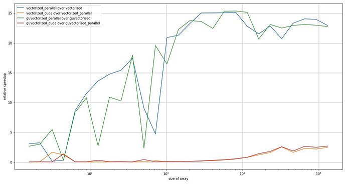 plot_relative_speedup