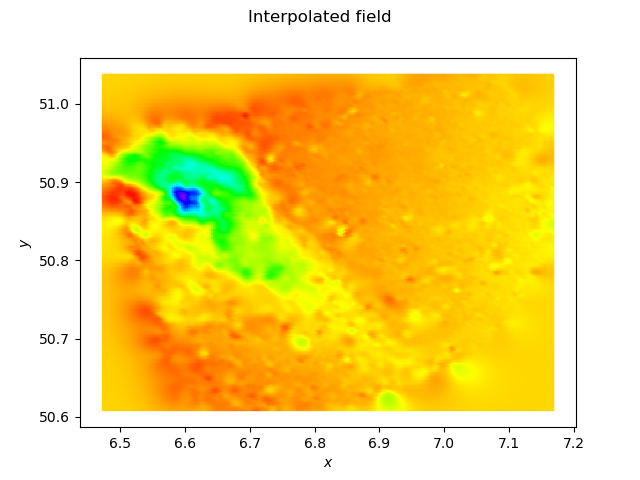 fieldKriging