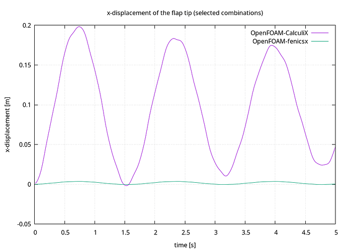 flap-displacement-selected-watchpoints