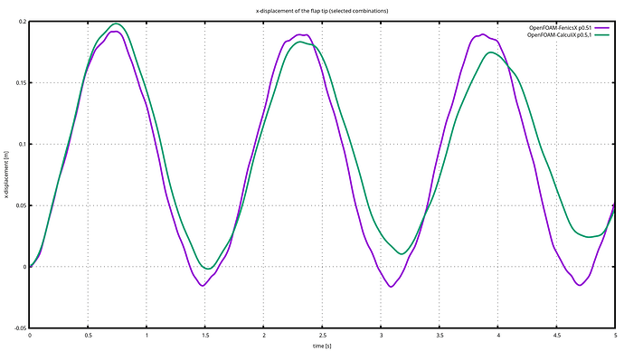 flap-displacement-selected-watchpoints
