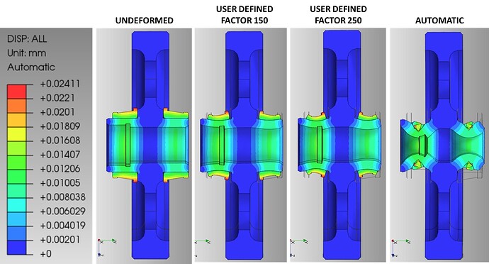 PRESS-FIT-DISPLACEMENTS