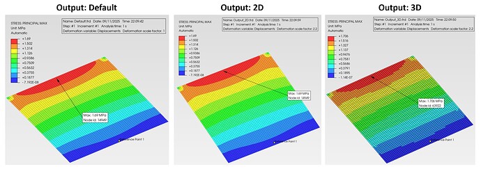 Output