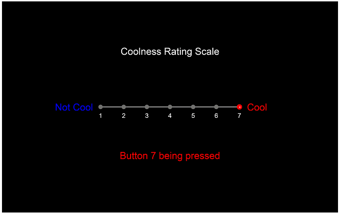 Likert Scale