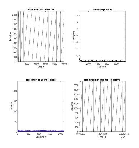 BeampositionTest