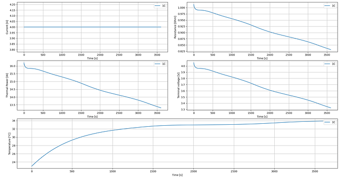 thermal_power_1C_variables_graph_10_HTCvalue