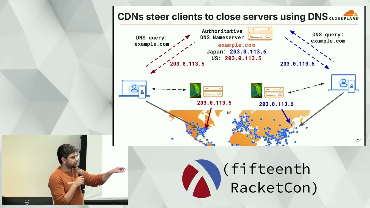 How Cloudflare Uses Racket and Rosette to Verify DNS Changes