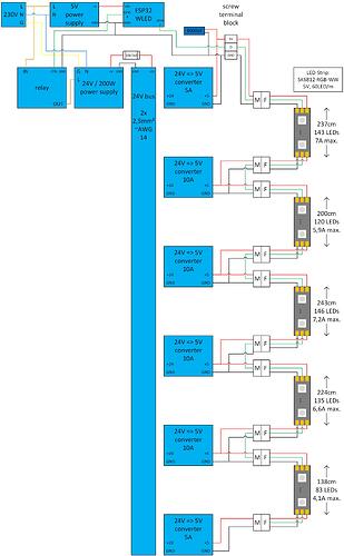 led-konzept_24v-bus
