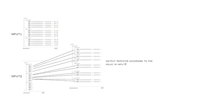 Listoutput