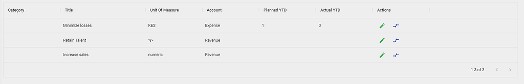 React MUI v4 Datatable Show Object value in column - JavaScript - The ...