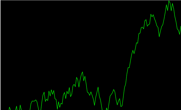 canvasLineChart9Feb2021