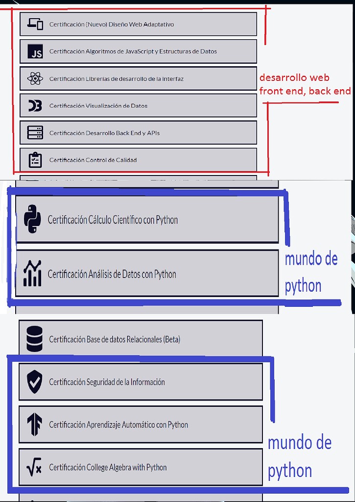 Cursos de freeCodeCamp - freeCodeCamp Support - The freeCodeCamp Forum