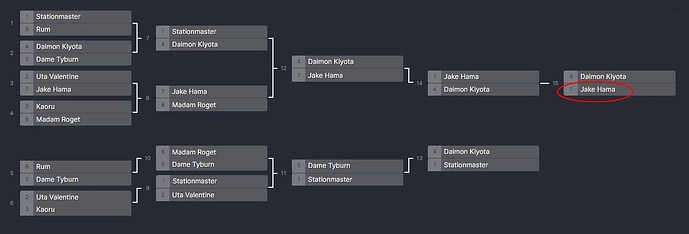 rumble_in_the_rasa_bracket_finished
