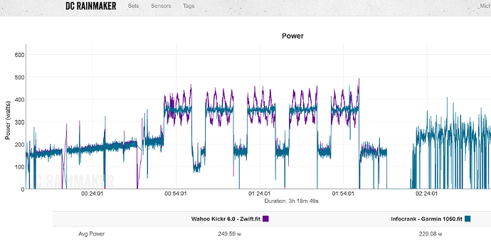 Screendump - fluctuating Wahoo watt readings
