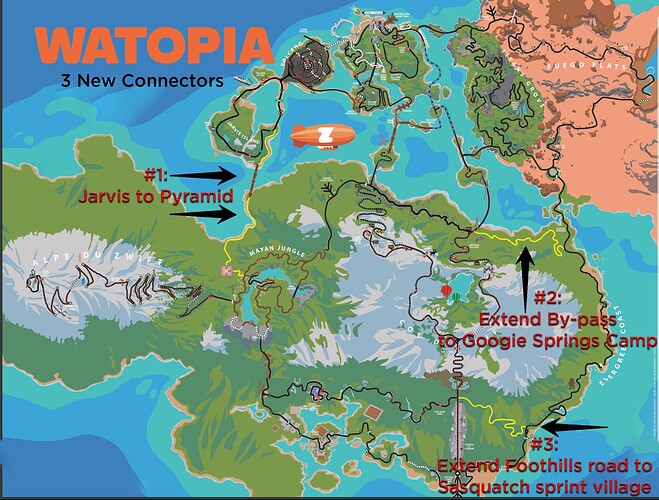 Watopia-3-Connectors