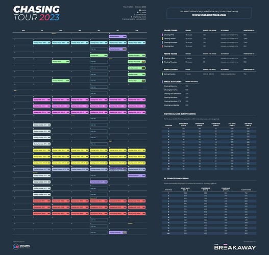 Chasing Tour 2023 overview