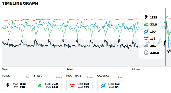 2022.05.02 ZHQ Steering Race FutureWorks - Crit City ZWIFT