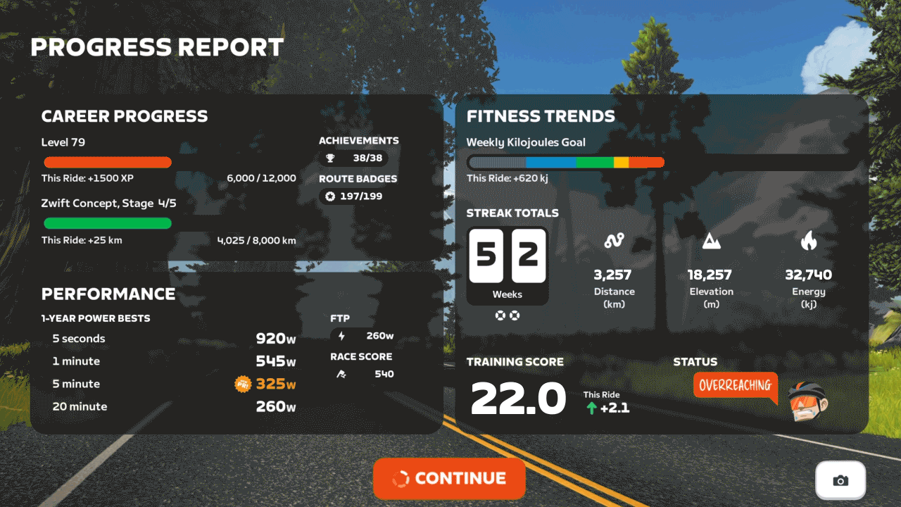 Progress-report-nov-2025-PR-racing-score