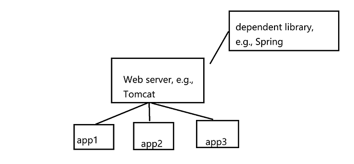 gradle tomcat