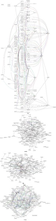 Recommend better way to show data graphically - Help - Graphviz