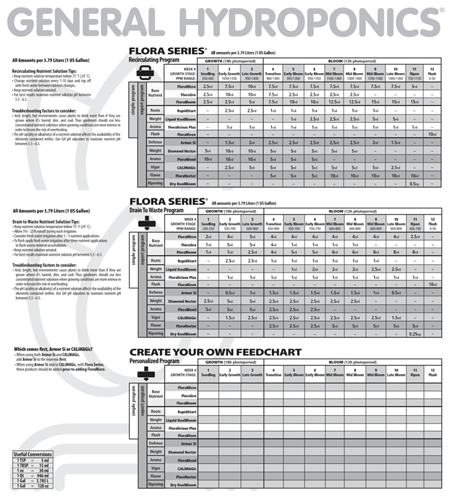 GH_Flora_charts