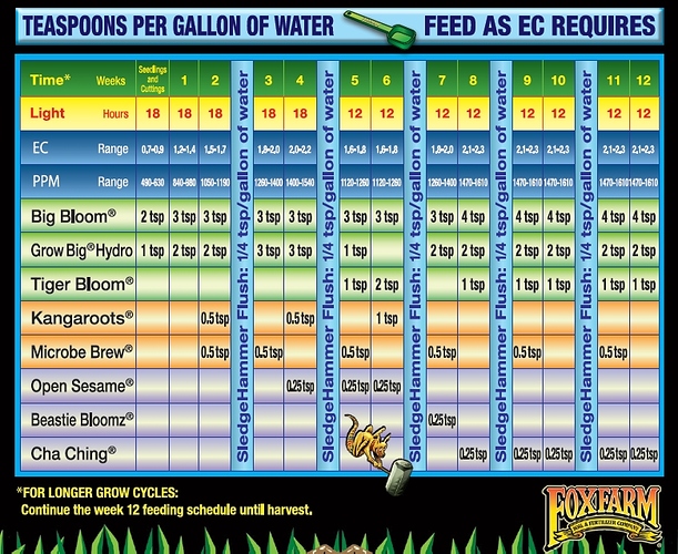 fox%20hydro%20chart