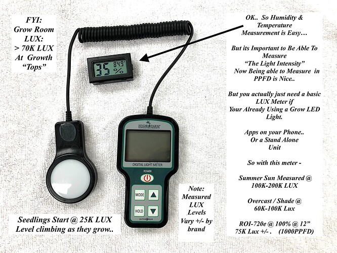 Lux Measurement