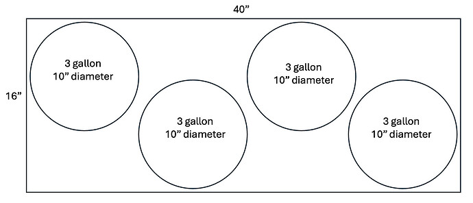 4-pot layout