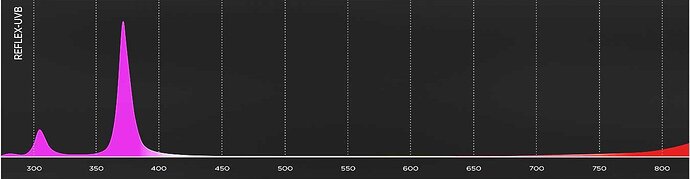 reflex-uvb-spectrum