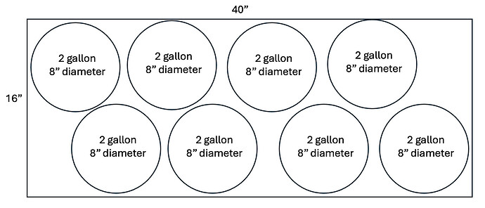 8-pot layout