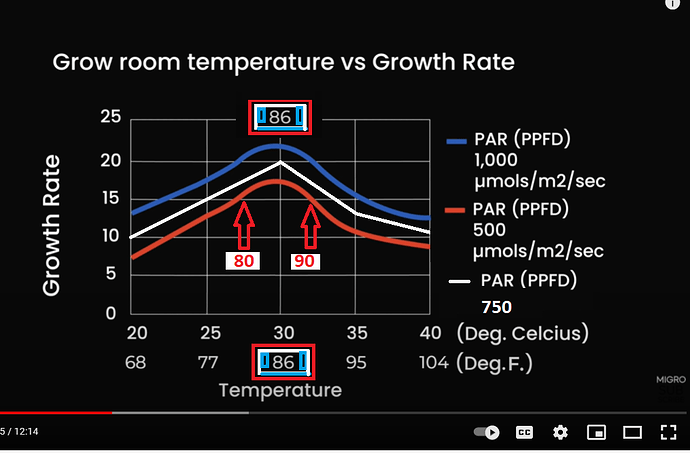 GROW PAR  CHART
