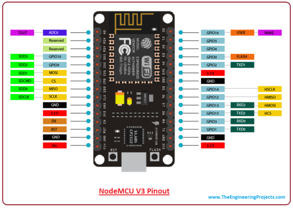 NodeMCU-V3-2-600x425