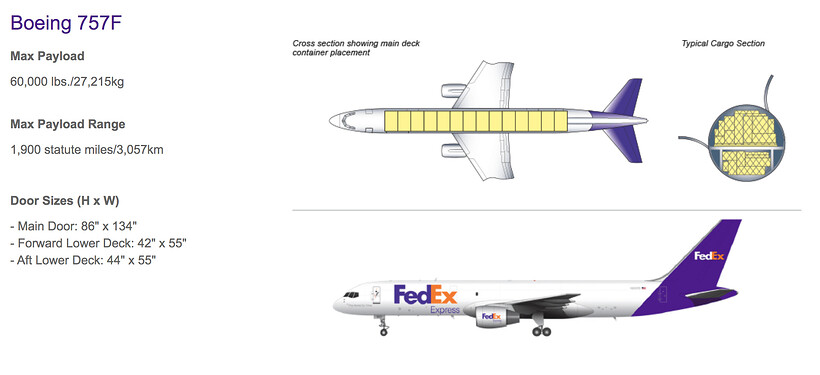 Fedex 757-200F - Features - Infinite Flight Community