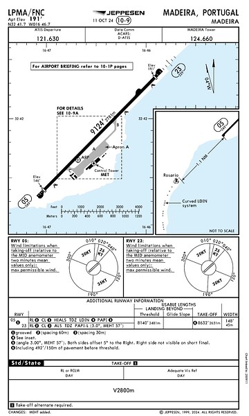 Screenshot_20250621_084623_Charts
