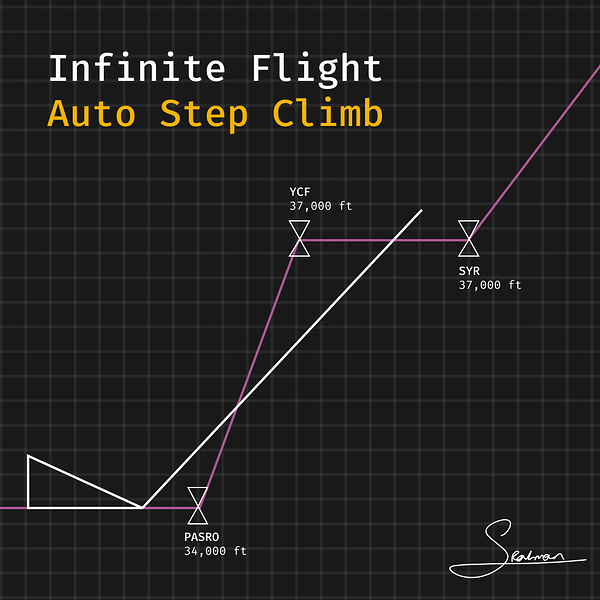 IF Auto Step Climb
