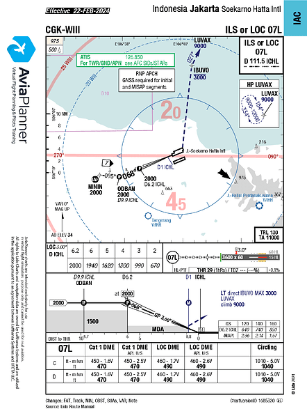 ILS or LOC RWY 07L