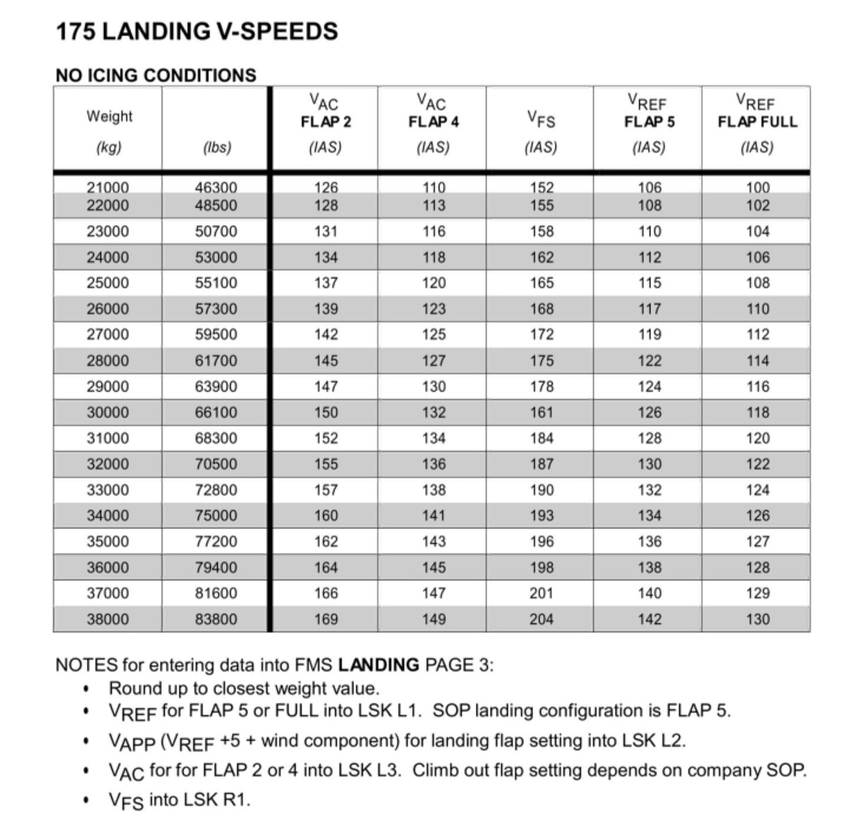 How to fly the E175 Tutorial Page 5 Ground School Infinite Flight