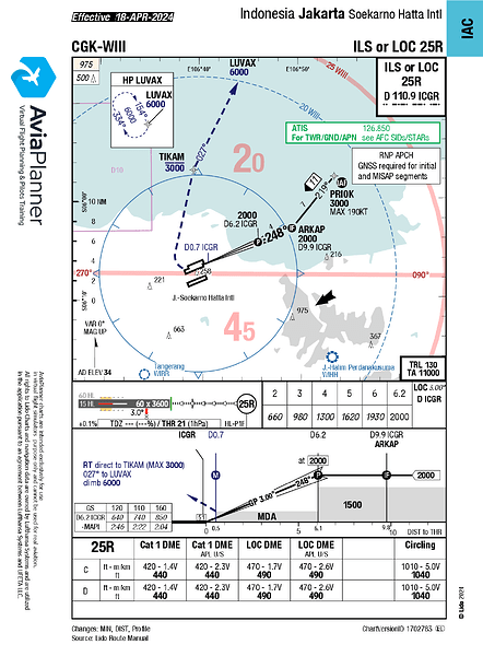 ILS or LOC RWY 25R