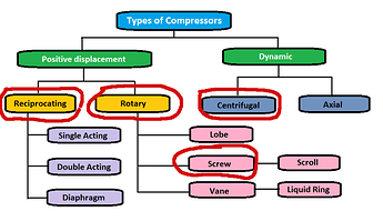 Types-of-compressors