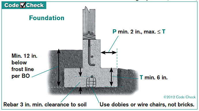 B21-Foundation.jpg