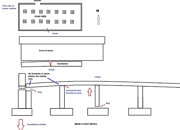 Structure graph.jpg