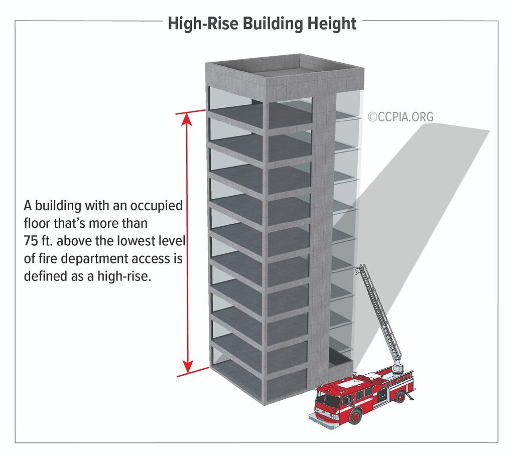 New Inspection Image Added To The Gallery High Rise Building Height 