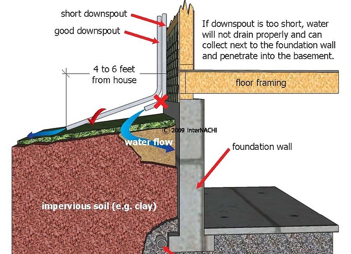 downspout-extension-too-short.jpg
