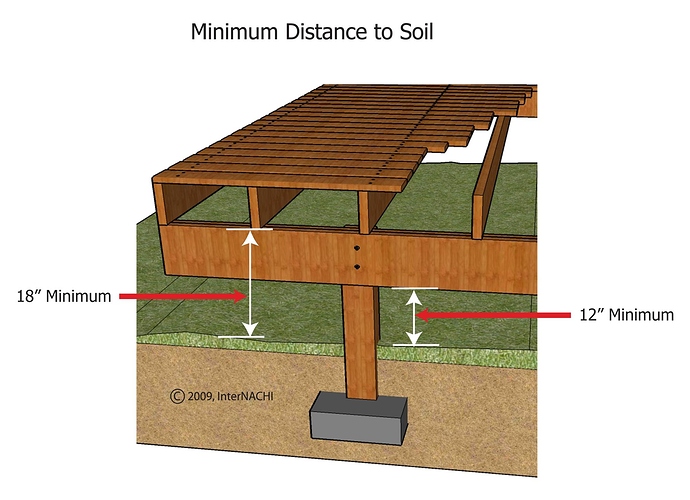 minimum-distance-to-grade-untreated-lumber.jpg