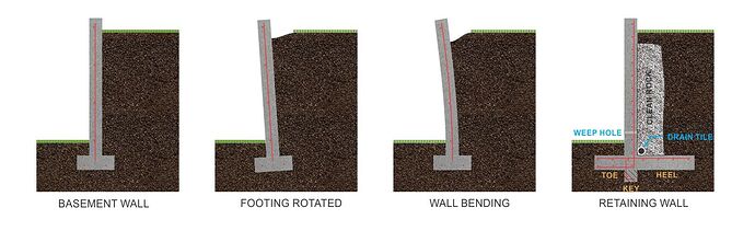 Retaining-Wall-Failure